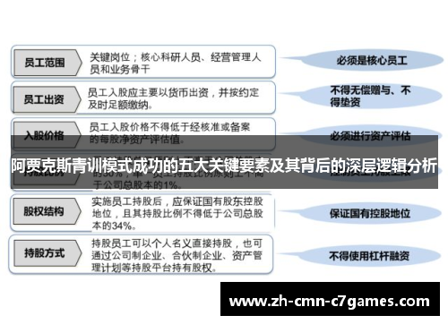 阿贾克斯青训模式成功的五大关键要素及其背后的深层逻辑分析