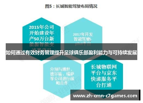 如何通过有效财务管理提升足球俱乐部盈利能力与可持续发展