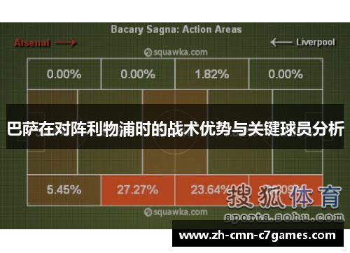巴萨在对阵利物浦时的战术优势与关键球员分析