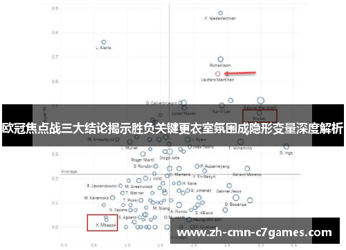欧冠焦点战三大结论揭示胜负关键更衣室氛围成隐形变量深度解析