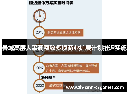 曼城高层人事调整致多项商业扩展计划推迟实施